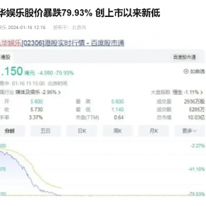 乐华娱乐股价暴跌79.93% 创上市以来新低，之前曾因估值太低，导致4次上市失败