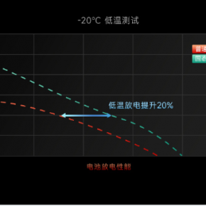 小米固态电池技术能量密度突破1000Wh/L 小米13原型机可装进6000mAh电池