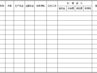 工资统计表