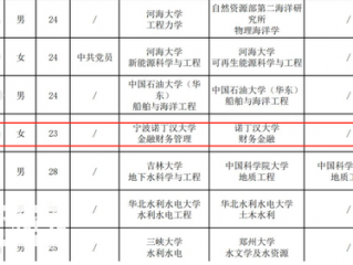 国企招聘公示名单中备注领导之女？公司回应：为体现公开公平公正