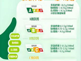 上海试点含糖饮料“分级”,推向全国仍需优化 