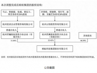 积极调整和完善的蚂蚁集团，马云不再是实控人